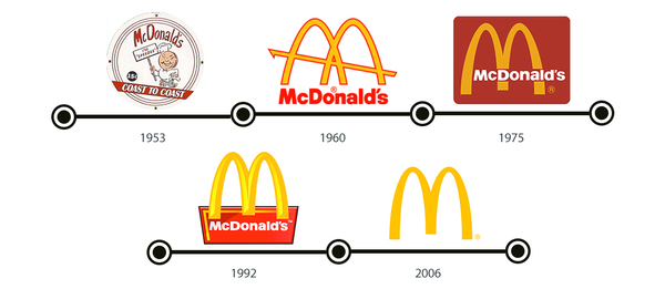 logo Mc Donalds redesign - logo grátis 