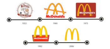 logo Mc Donalds redesign - logo grátis